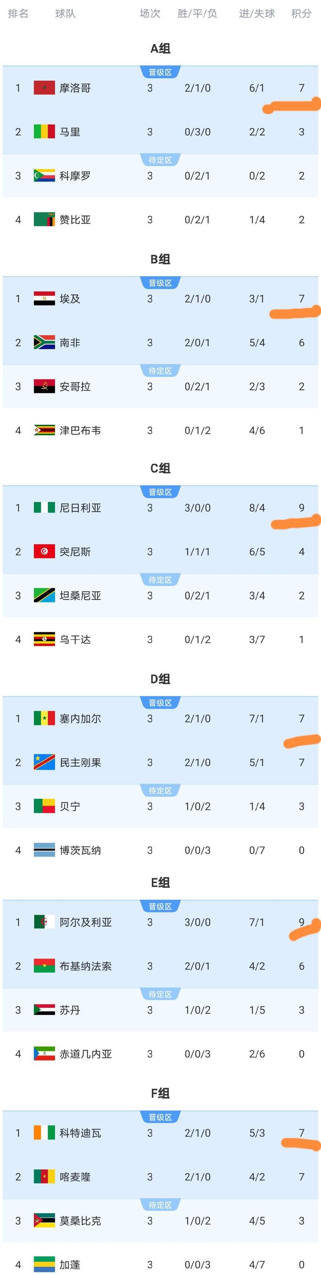 莫桑比克女足意外力克喀麦隆女足晋级非洲杯决赛!的简单介绍 莫桑比克女足意外力克喀麦隆女足晋级非洲杯决赛!的简单介绍